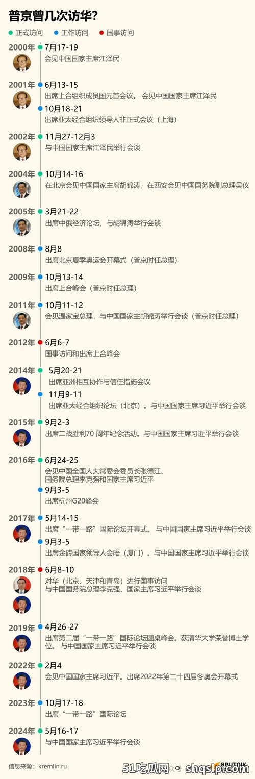 普京访华后，你的健身计划该升级了：一套“外交级”核心燃脂方案 - 51吃瓜网 - 今日热门内容推荐 shqslp.com