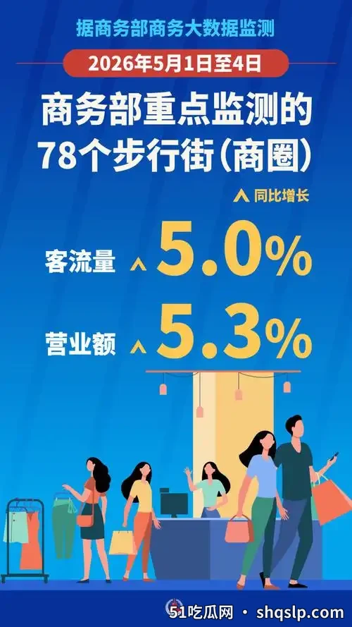 五一长假动起来：解锁全民健身新姿势，假期运动攻略请查收 - 51吃瓜网 - 今日热门内容推荐 shqslp.com